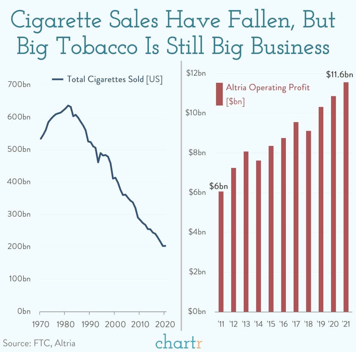 Tobacco sales