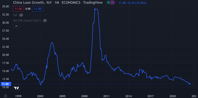 TradingView