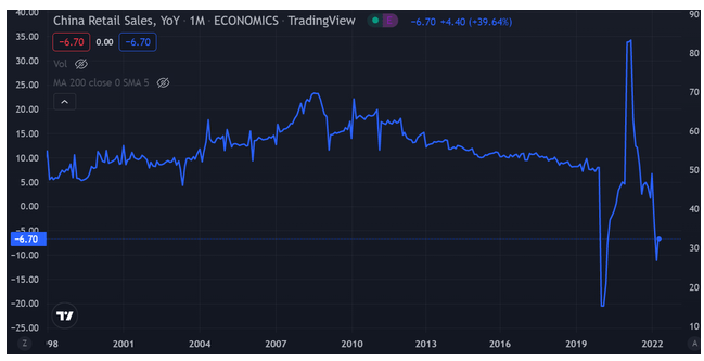 TradingView