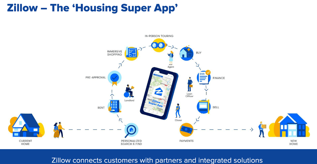 Housing Super App