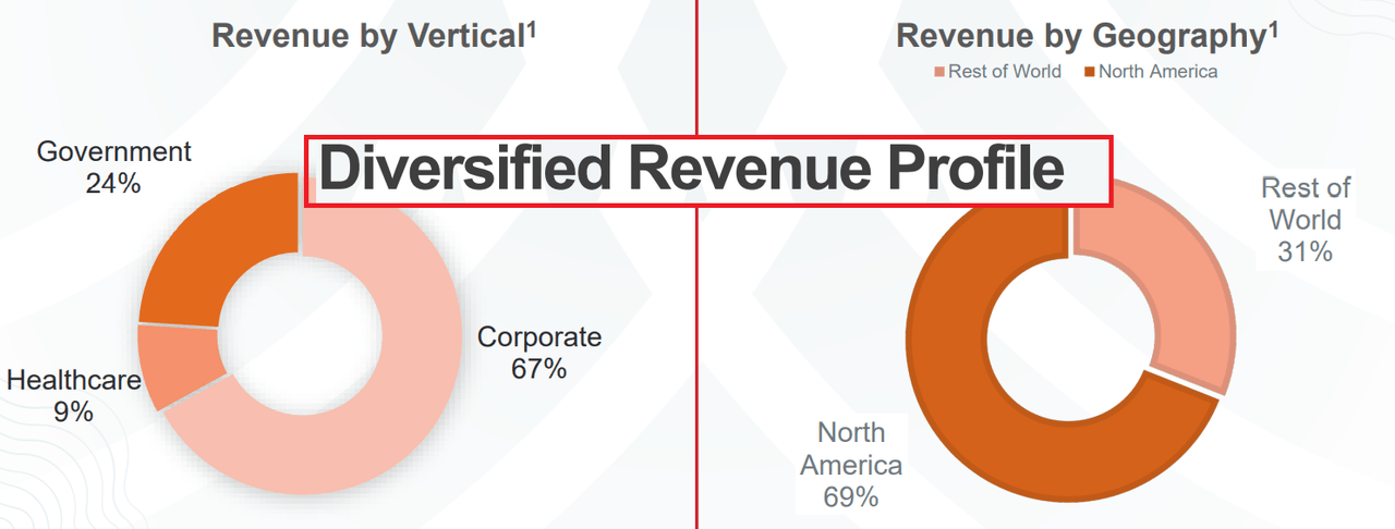 ir.everbridge.com