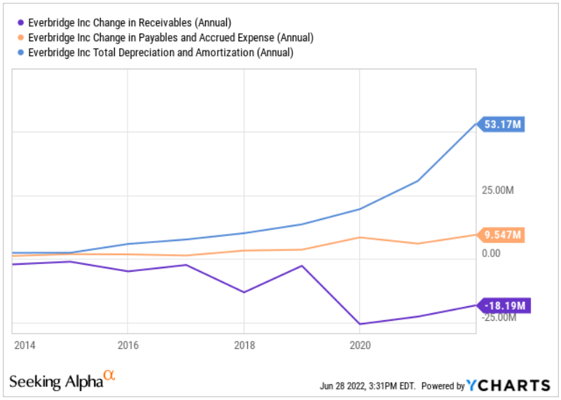 Ycharts