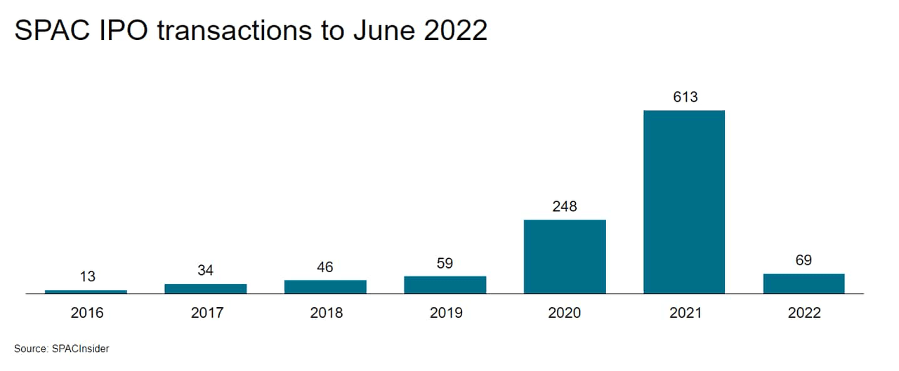 SPAC IPO transactions