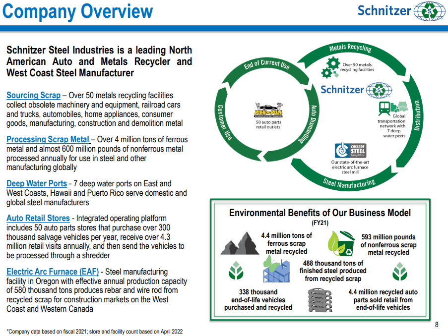 Company summary