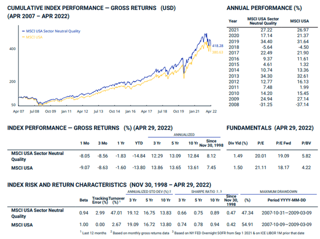 MSCI USA Sector Neutral Quality Index