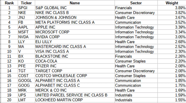 iShares MS
CI USA Quality Factor ETF