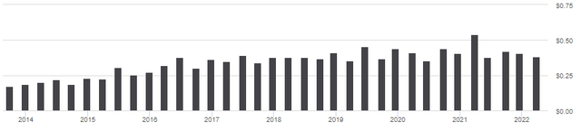 www.seekingalpha.com