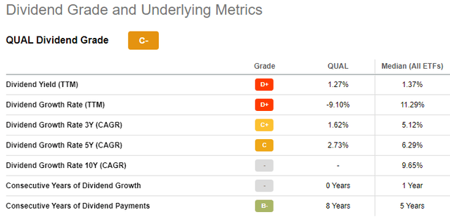 quality ETFs