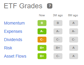 ishares ETFs