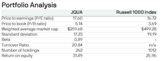 JQUA ETF