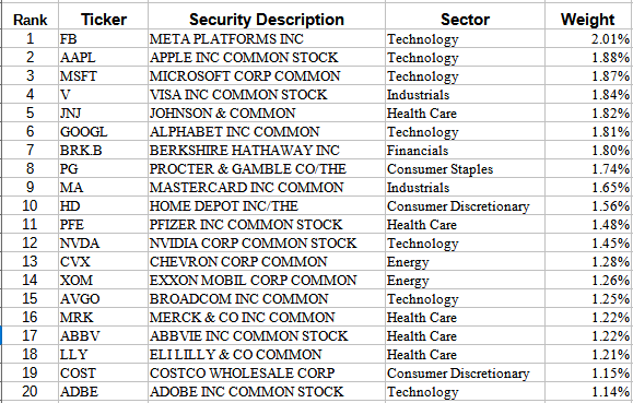 JPMorgan U.S. Quality Factor ETF