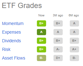 exchange-traded-funds