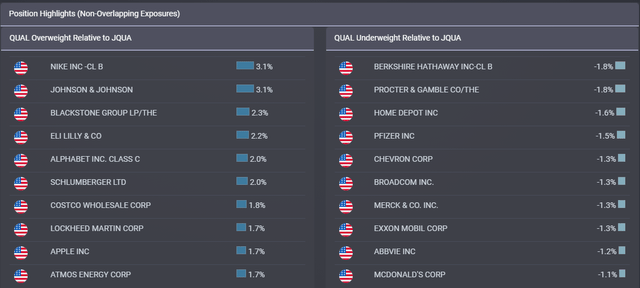 compare ETFs