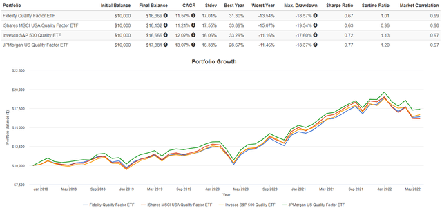 www.portfoliovisualizer.com