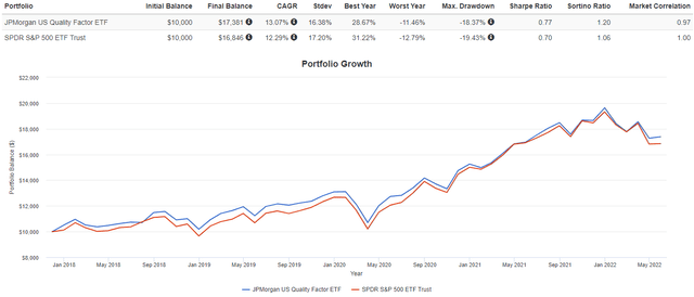 SPY ETF