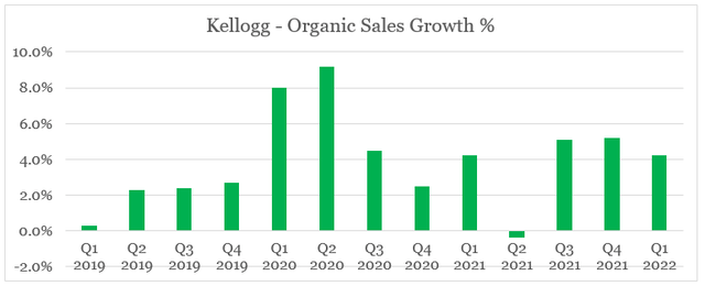 Kellogg organic revenue growth