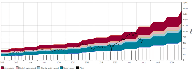 Dividend Freedom Tribe: BLK MAD Chart