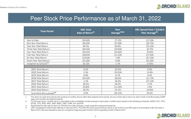 peer stock price performance
