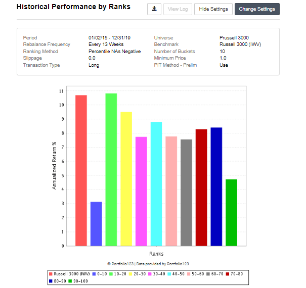 Value inversion 2015-2019