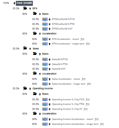 Growth ranking system