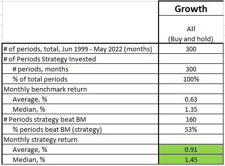 Factor Momentum - growth