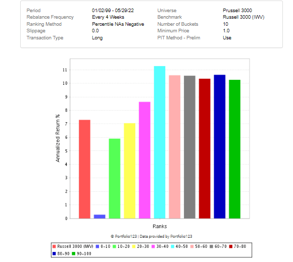 Low volatility rank chart