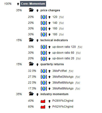 Momentum ranking system