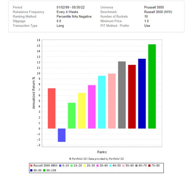 Momentum factor rank chart