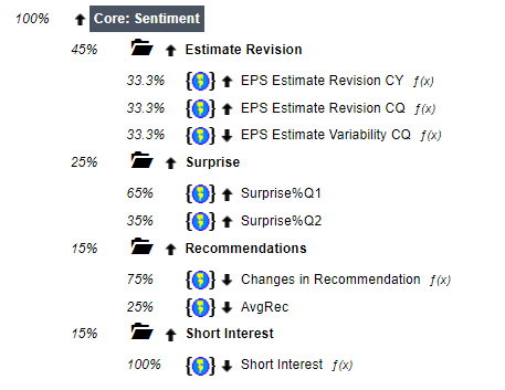 Sentiment ranking system