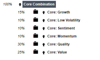 Multi factor ranking system