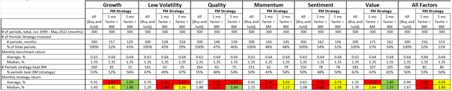 Factor momentum performance summary