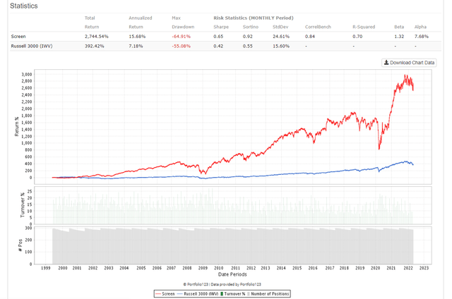 Value buy and hold performance