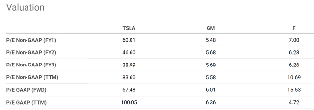 Graphical user interface, table Description automatically generated with medium confidence