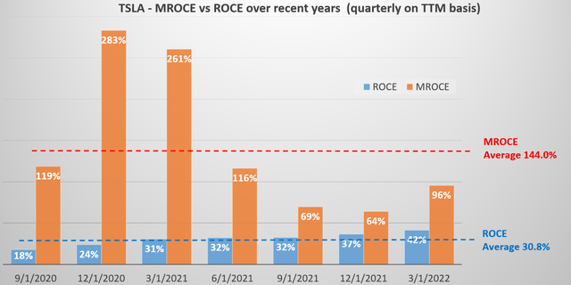 Chart, bar chart Description automatically generated