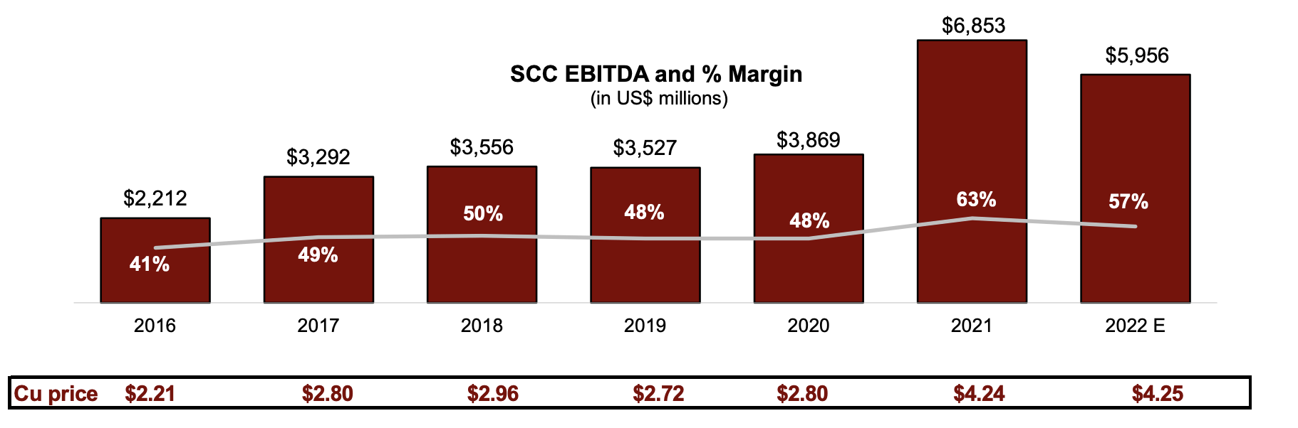 Southern Copper Interesting Business With A Potential 'Buy' (NYSESCCO