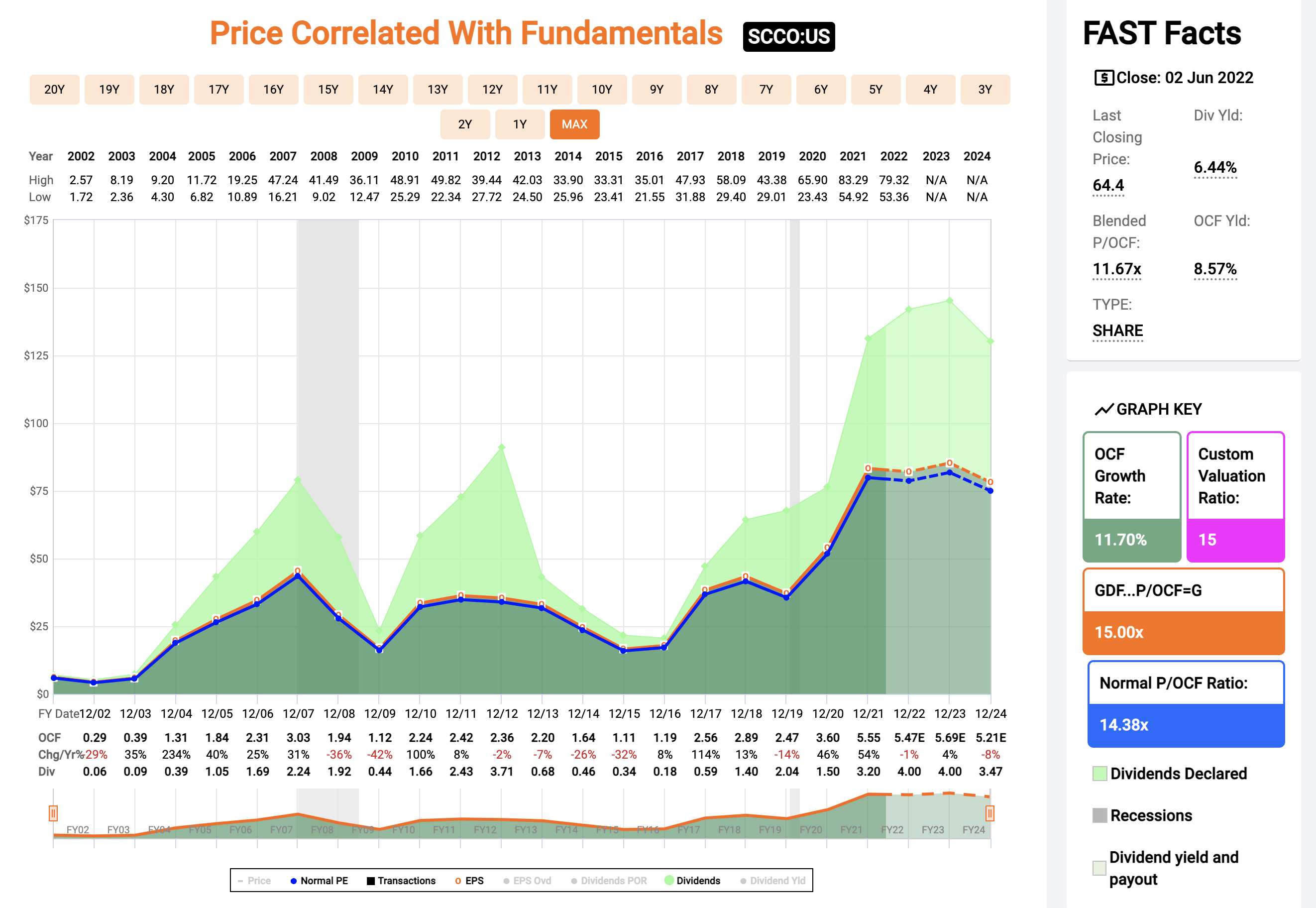 Southern Copper Interesting Business With A Potential 'Buy' (NYSESCCO
