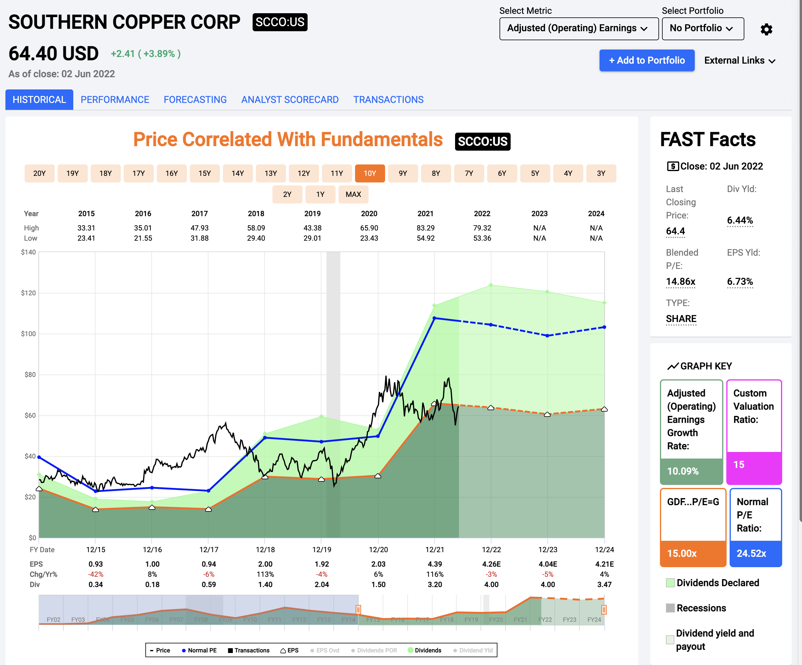 Southern Copper Interesting Business With A Potential 'Buy' (NYSESCCO