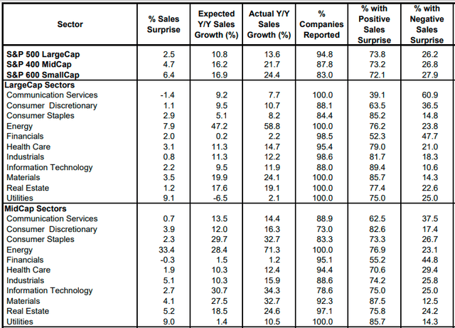 Yardeni Earnings Surprise Monitor