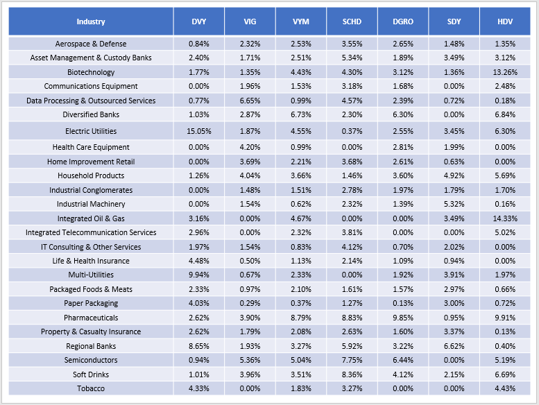 DVY: This 2.90% Yielding Dividend ETF Has A Lot Of Momentum (NASDAQ:DVY ...