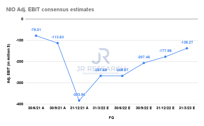 NIO Stock: The Ultimate Bottom Has Occurred (NYSE:NIO) | Seeking Alpha