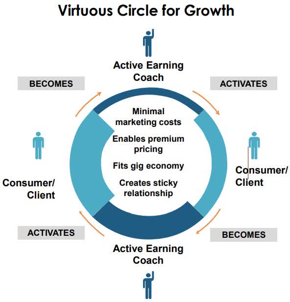 Optavias virtuous cycle