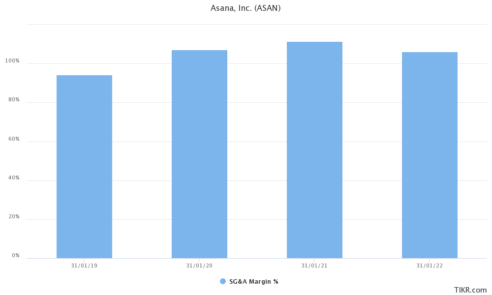 Asana Quarterly Earnings