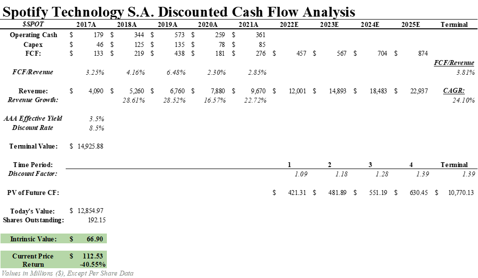 Spotify: A Long-Run Loser (NYSE:SPOT) | Seeking Alpha