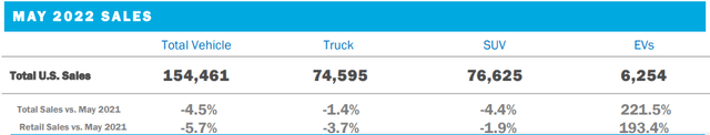 Ford Car Sales