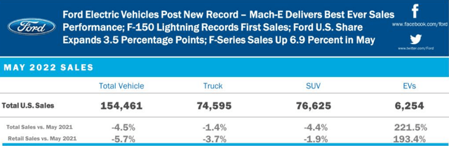 Car Sales