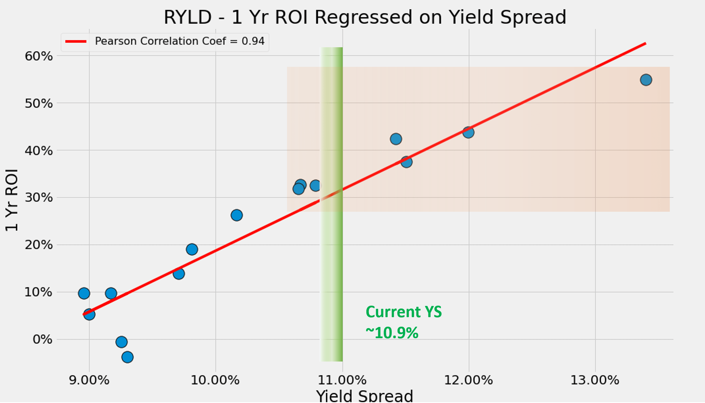 RYLD Vs QYLD: QYLD Is The More Attractive Covered-Call ETF | Seeking Alpha