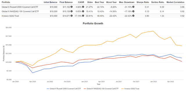 portfolio growth 