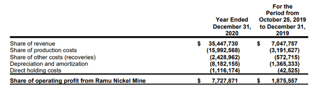 nickel 28 income statement
