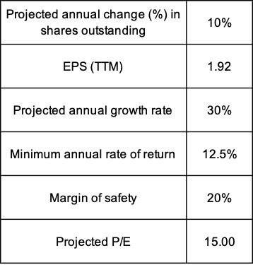 Metrics Used in EPS Forecast