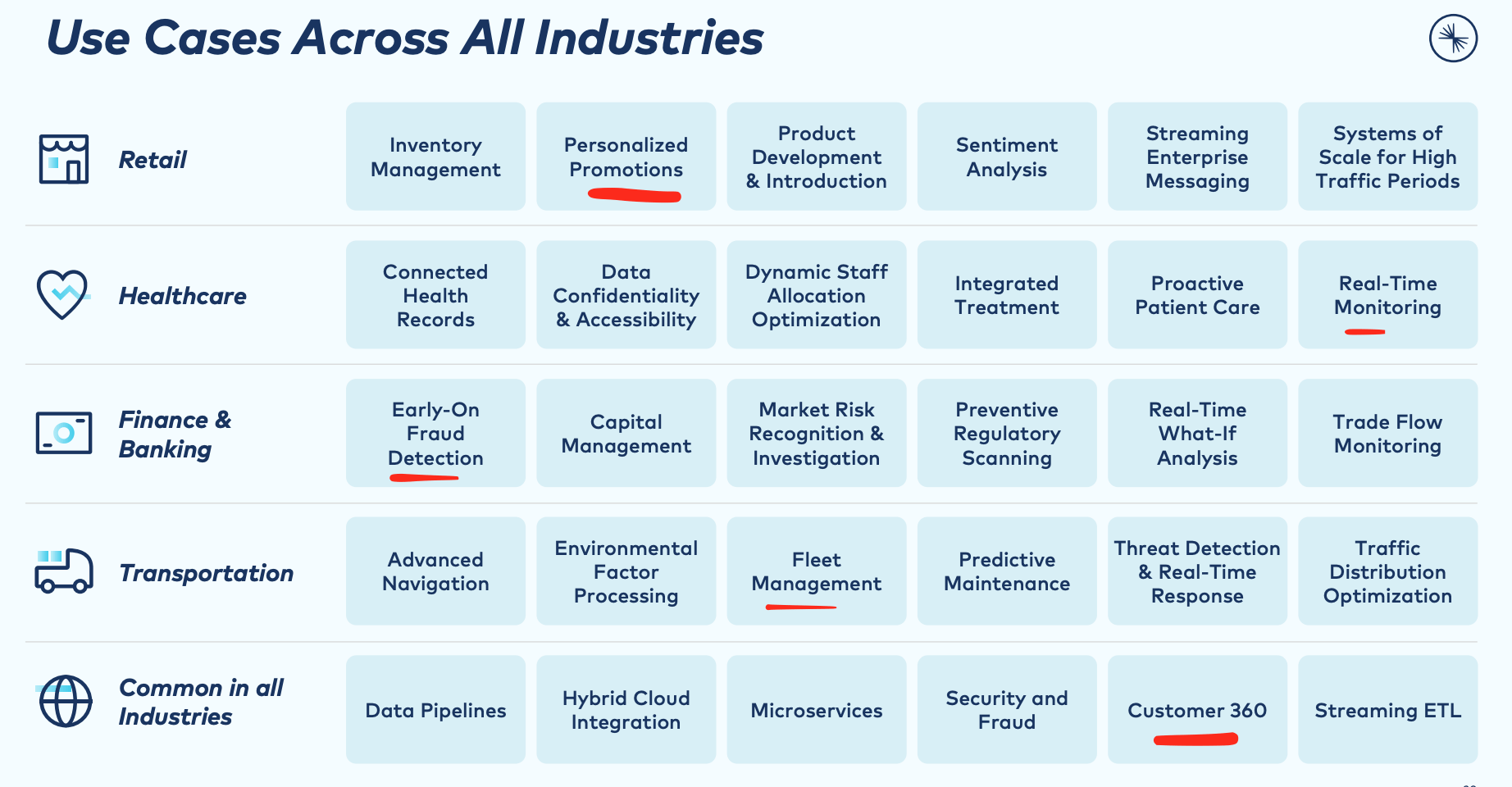 Confluent Big Data Pioneer Attacking A 50 Billion Market NASDAQ CFLT